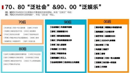 吃瓜群众会员套餐